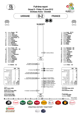 UKRAINE FRANCE Full-Time Report *