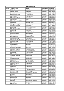 SL. No Name of LLTF Person Designation Contact No 1 Aibawk