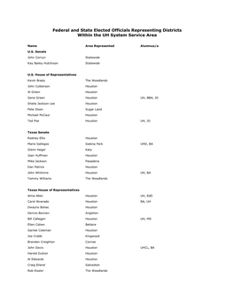 Federal and State Elected Officials Representing Districts Within the UH System Service Area