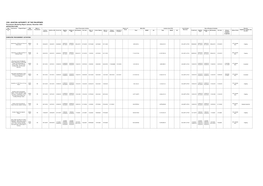 BAC CHARLIE Infrastructure Procurement Monitoring Report