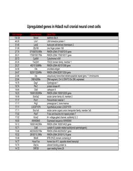 Supp Table 1.Pdf