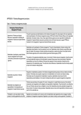 Fisheries Management Provisions