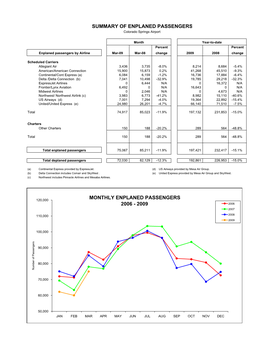 MAR 2009 Stats Rpts