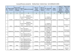 Accused Persons Arrested in Kollam Rural District from 16.12.2018To22.12.2018