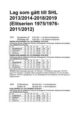 Elitserien 1975/1976- 2011/2012)
