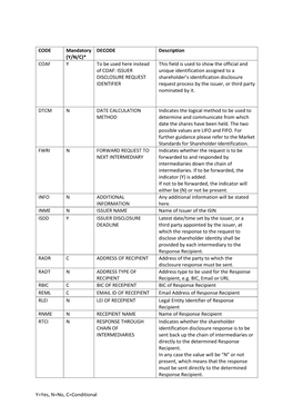 Y=Yes, N=No, C=Conditional CODE Mandatory (Y/N/C)* DECODE Description COAF Y to Be Used Here Instead of COAF: ISSUER DISCLOSURE