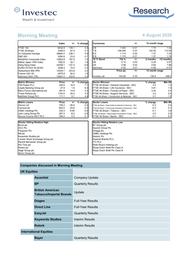 Investec W&I – Morning Minutes 04.08.2020