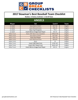 2017 Bowmans Best Baseball Group Break Checklist
