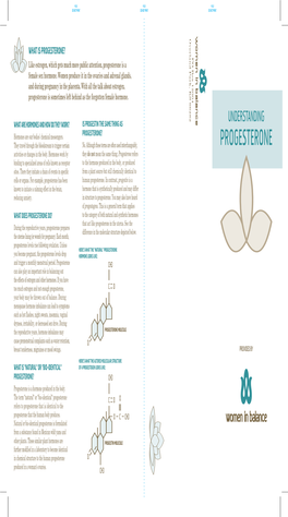 PROGESTERONE? PO Box12004 Like Estrogen, Which Gets Much More Public Attention, Progesterone Is a Female Sex Hormone