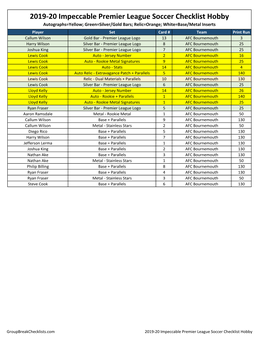 2019-20 Impeccable Premier League Soccer Checklist Hobby