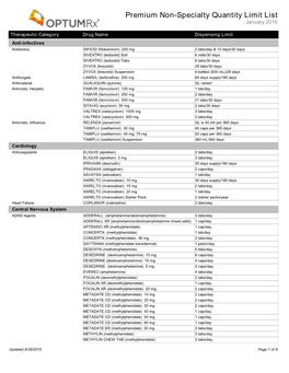 Premium Non-Specialty Quantity Limit List January 2016