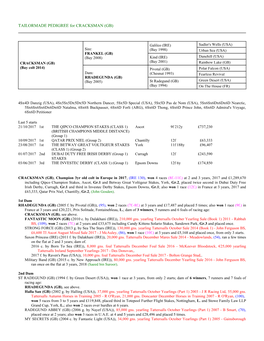 TAILORMADE PEDIGREE for CRACKSMAN (GB)