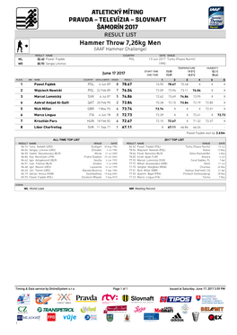 Hammer Throw 7,26Kg Men (IAAF Hammer Challenge)