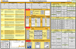 The Basics of Cryptocurrency February 2021