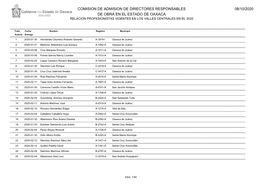 08/10/2020 Comision De Admision De Directores Responsables De Obra En