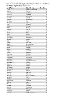 Fall 2018/19 St. Mary's High School Honor Roll Last Name First Name