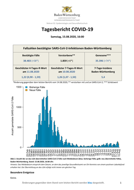 Tagesbericht COVID-19 Baden-Württemberg 15.08.2020