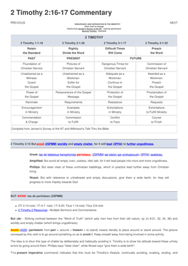 2 Timothy 2:16-17 Commentary