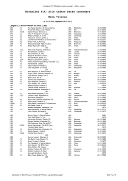 Hordaland FIK: Alle Tiders Beste Innendørs Menn Veteran