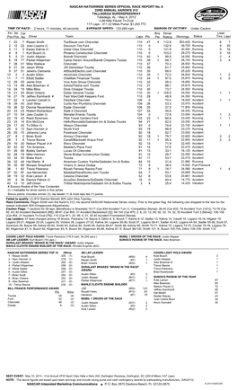 Official Race Results