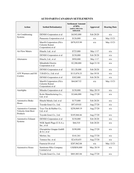 Auto Parts Canadian Settlements