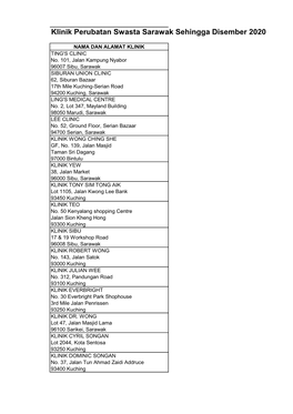 Klinik Perubatan Swasta Sarawak Sehingga Disember 2020