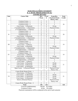 1 ; Mahatma Gandhi University B. A. Music Programme(Vocal