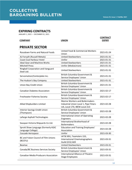 Expiring Contracts January 1, 2021 — December 31, 2021 Contract Company Union Expiry