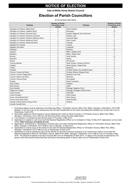 Notice of Election Vale Parishes