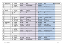 RVOY Honour Roll 1975 Onwards