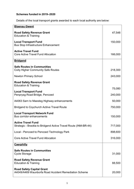 Local Transport Fund 150,000 Bus Stop Infrastructure Enhancement