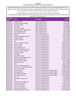 Transaction Date Payee Description Amount 10/01/2021 Ayrshire