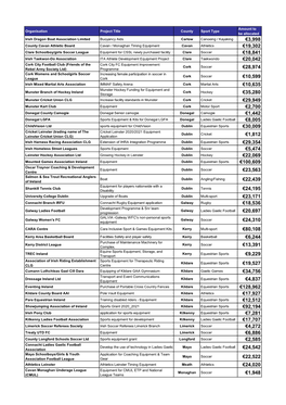 Grid Export Data