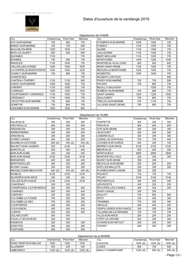 Dates Des Vendanges 2015