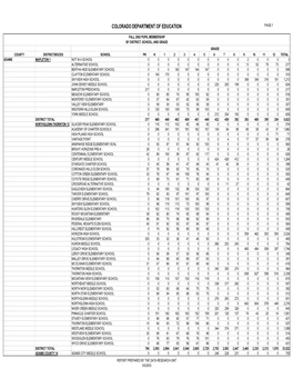 20022003PM by District, School, Grade