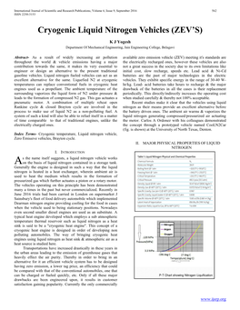 Cryogenic Liquid Nitrogen Vehicles (ZEV's)