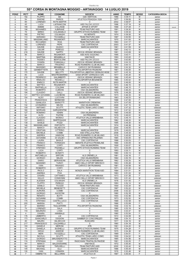 55^ Corsa in Montagna Moggio - Artavaggio 14 Luglio 2019