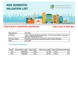 Non-Domestic Revaluation 2020 Valuation