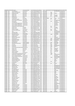 Organisatioorganisatiocontract Reference Numbtitle of The