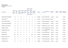 Hackney Council List of Estates with 10 Or More Properties