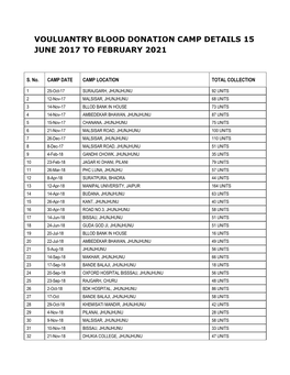 Vouluantry Blood Donation Camp Details 15 June 2017 to February 2021