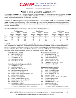 WOMEN in STATE LEGISLATIVE LEADERSHIP 2019 in 2019, 2,129, Or 28.8% of the 7,383 State Legislators in the United States Are Women