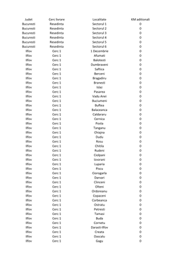 Judet Cerc Livrare Localitate KM Aditionali Bucuresti Resedinta Sectorul 1 0 Bucuresti Resedinta Sectorul 2 0 Bucuresti Resedint