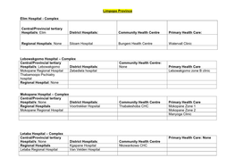 Limpopo Province Elim Hospital