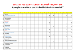 BOLETIM PED 2019 – SORG PT PARANÁ – 09/09 – 17H Apuração E Resultado Parcial Das Eleições Internas Do PT