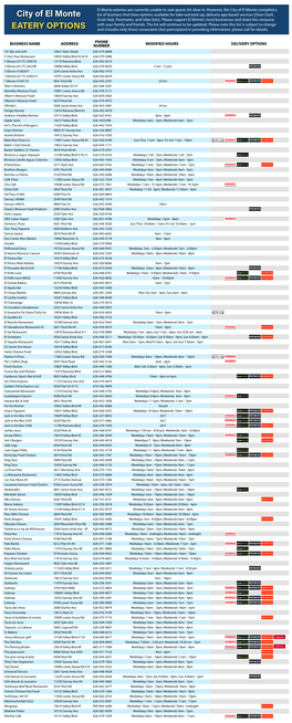 EATERY OPTIONS and Includes Only Those Restaurants That Participated in Providing Information, Please Call for Details