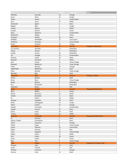 First Last Number Team Color Notes Wilfredo Acevedo 15 Orange