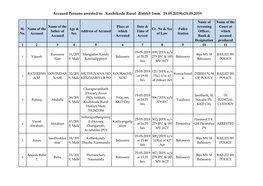 Accused Persons Arrested in Kozhikode Rural District from 19.05.2019To25.05.2019