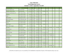 City of Rowlett Food Inspection Scores October 1, 2014 - September 30, 2015