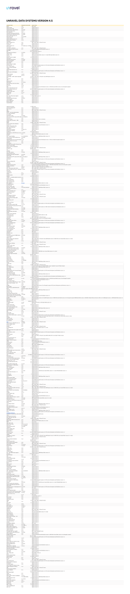 Unravel Data Systems Version 4.5